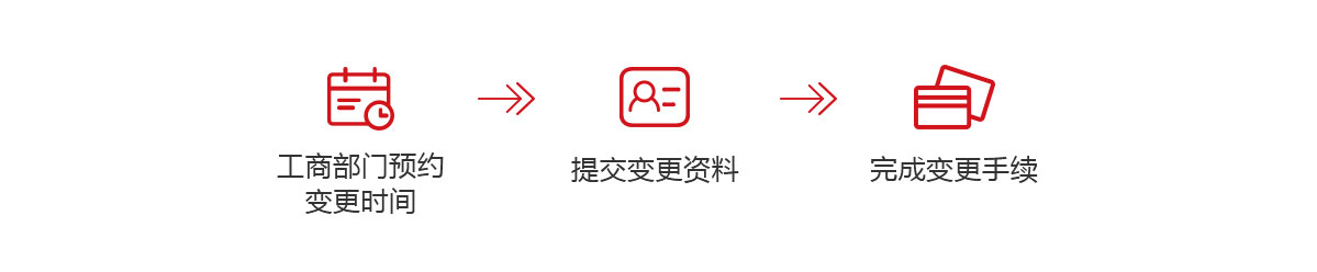 變更公司名稱,變更公司股東,變更公司地址,變更公司法人,變更公司經(jīng)營范圍,變更公司注冊(cè)資本